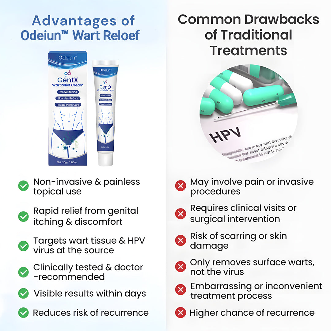 šæ ODEIUN⢠WartClear Treatment Cream ā Deep Penetration, Gentle Removal of Genital Warts