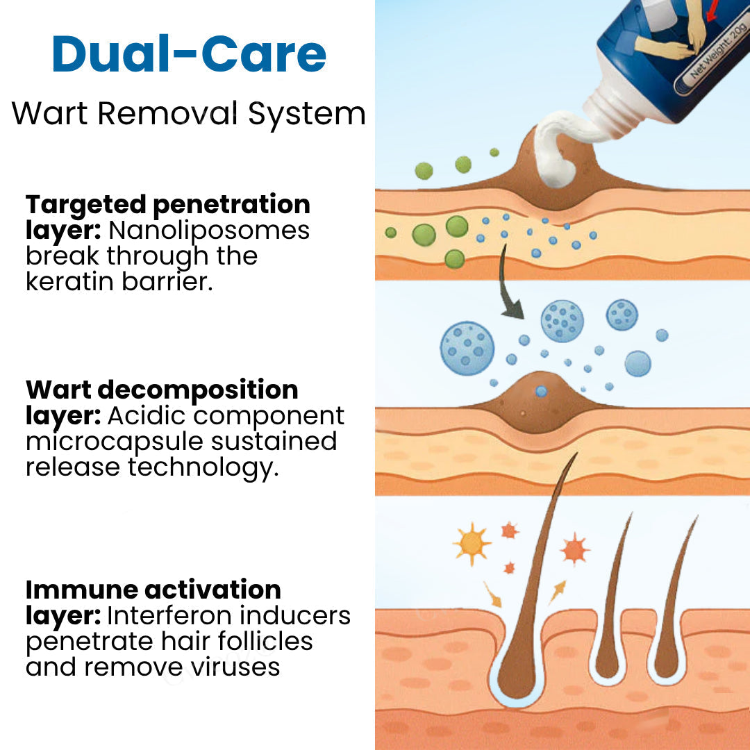 💥Odeiun™ Genital Warts Relief Cream🔥