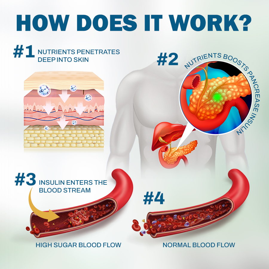 NEGUSY™ Skincare Designed for Diabetic Patients🌟