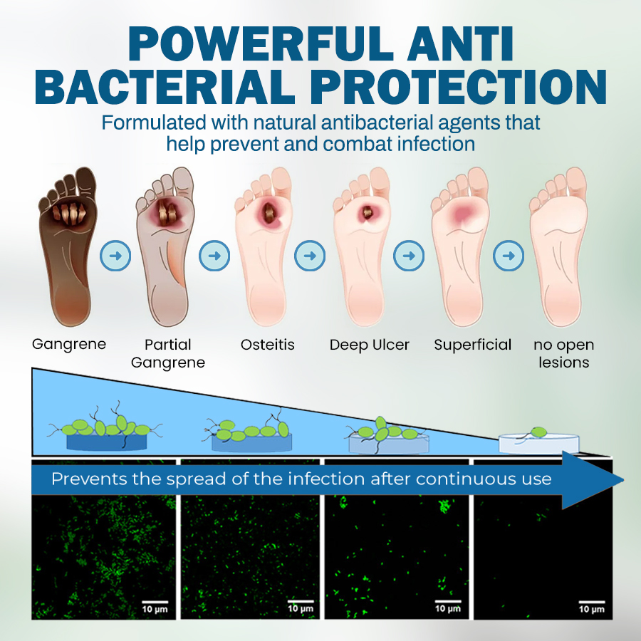 NEGUSY™ Skincare Designed for Diabetic Patients🌟