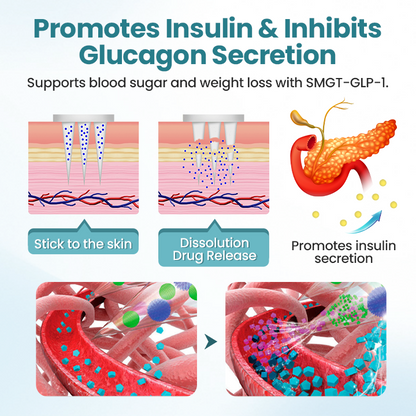 ODALIT™ PureGLP-1 Nano Microneedle Patch  A Needle-Free GLP-1 Breakthrough for Weight & Blood Sugar Control