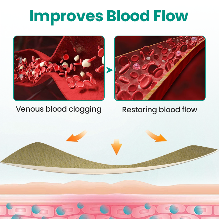 Seurico™ VeinRevive Leg Varicosity Treatment Patch
