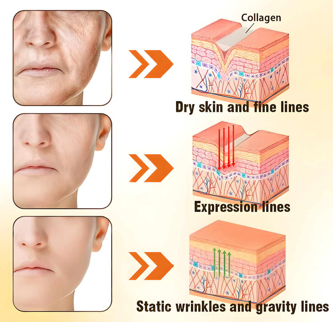 ✅ Official ODEIUN™ Anti-Aging Cream – Hyaluronic Acid, Retinol & Collagen for Face, Neck, Décolleté & Legs – Day & Night Firming & Hydration – Made in USA