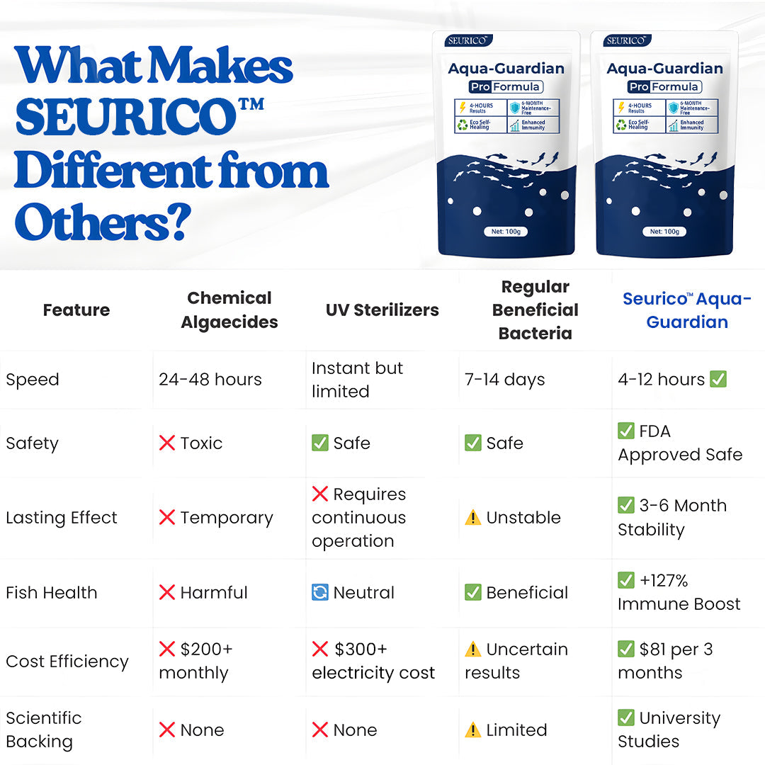 🌟 Seurico™ Aqua-Guardian – Crystal-Clear Water in 12 Hours, Healthier Fish!