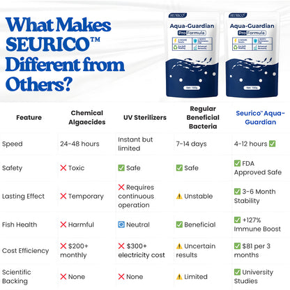 🌟 Seurico™ Aqua-Guardian – Crystal-Clear Water in 12 Hours, Healthier Fish!