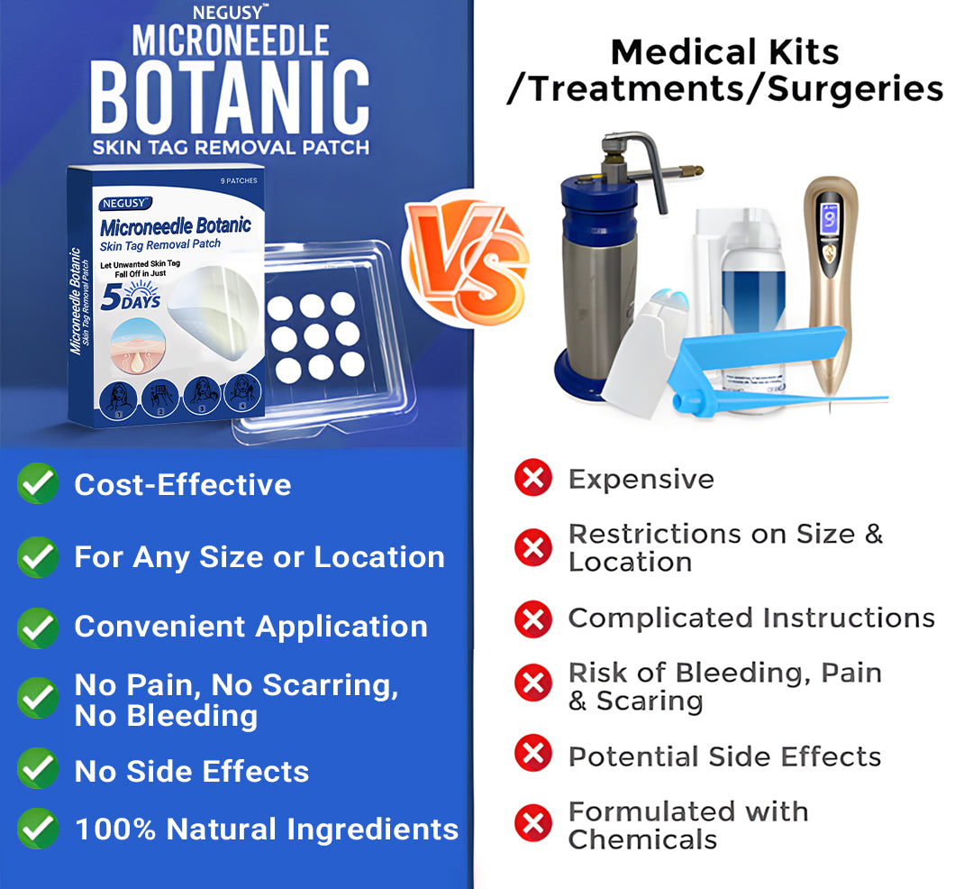 ✅Negusy™ MicroNeedle Botanic Skin Tag Removal Patches – 🇺🇸 Made in the USA | Fast, Painless, Plant-Powered