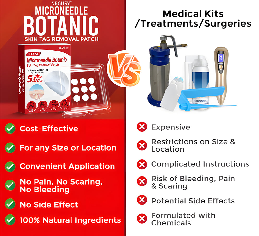 Negusy™ MicroNeedle Botanic Skin Tag Removal Patches – 🇺🇸 Made in the USA | Fast, Painless, Plant-Powered
