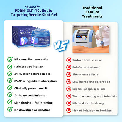 Negusy™ PDRN-GLP-1 Microneedle Slimming & Sculpting Gel