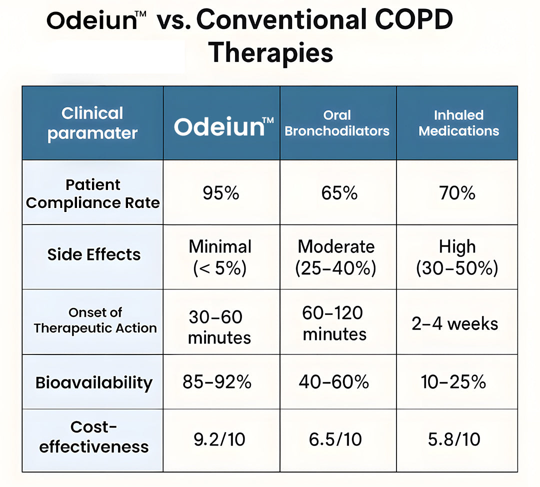 👑👑👑👑Official Store: ODEIUN™ DoubleNano Advanced Lung Detox Relief Patch