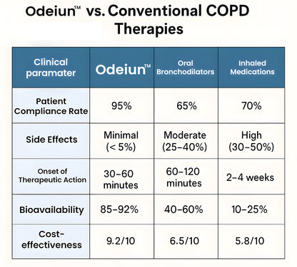👑👑👑👑Official Store: ODEIUN™ DoubleNano Advanced Lung Detox Relief Patch