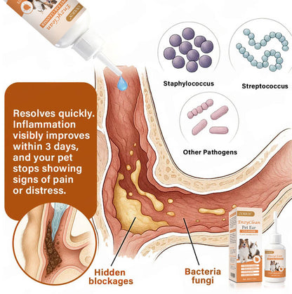 ODEIUN™ EnzyClean Pet Ear Cleaner (FDA Approved) - Advanced Enzymatic Treatment for Dog & Cat Ear Infections, Mites, Yeast & Wax Removal | Stops Itching & Odor Fast
