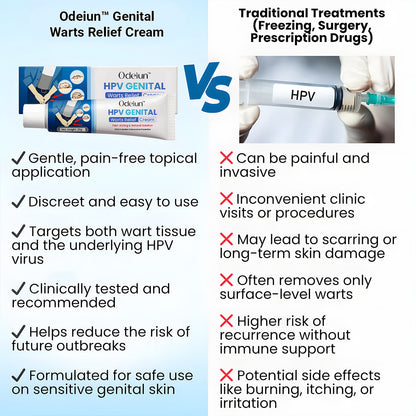 💥Odeiun™ Genital Warts Relief Cream🔥