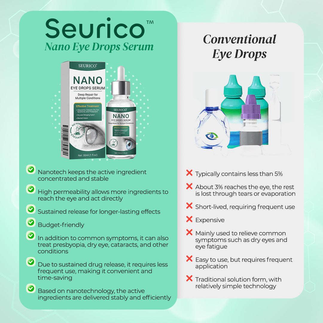 👩‍⚕️Seurico™ Nano Eye Drops Serum ✅Approved by the American Academy of Ophthalmology(Suitable for presbyopia, dry eye syndrome, glaucoma, and cataracts)