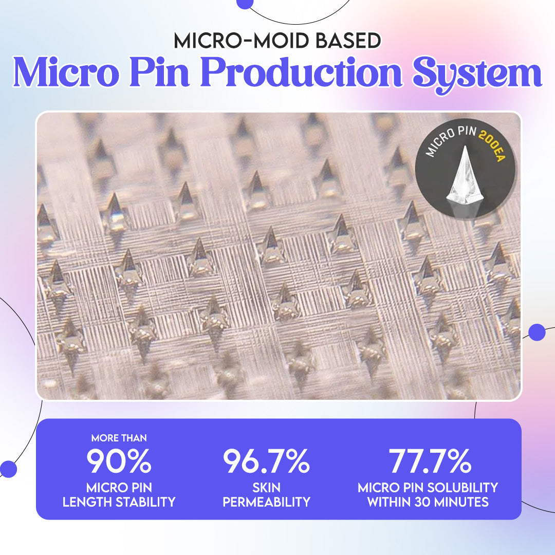 LBMLBM® Nano Patch 🇺🇸 | GLP-1 + NAD+ | 24/7 Fat Burn, No Injections, No Pain!