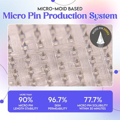 LBMLBM® Nano Patch 🇺🇸 | GLP-1 + NAD+ | 24/7 Fat Burn, No Injections, No Pain!