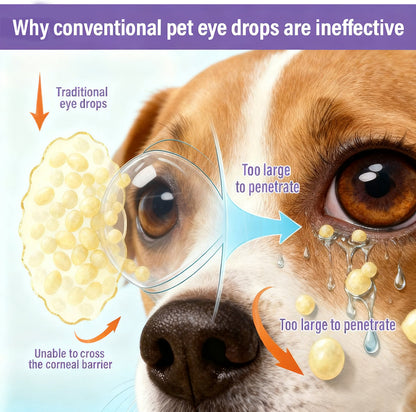 👩‍⚕️Zakdavi™ NanoCare Pet Eye Drops ☑️ TGA Approved | Relieves Conjunctivitis, Dry Eyes, Cataracts, and Keratitis🐶 🐈️