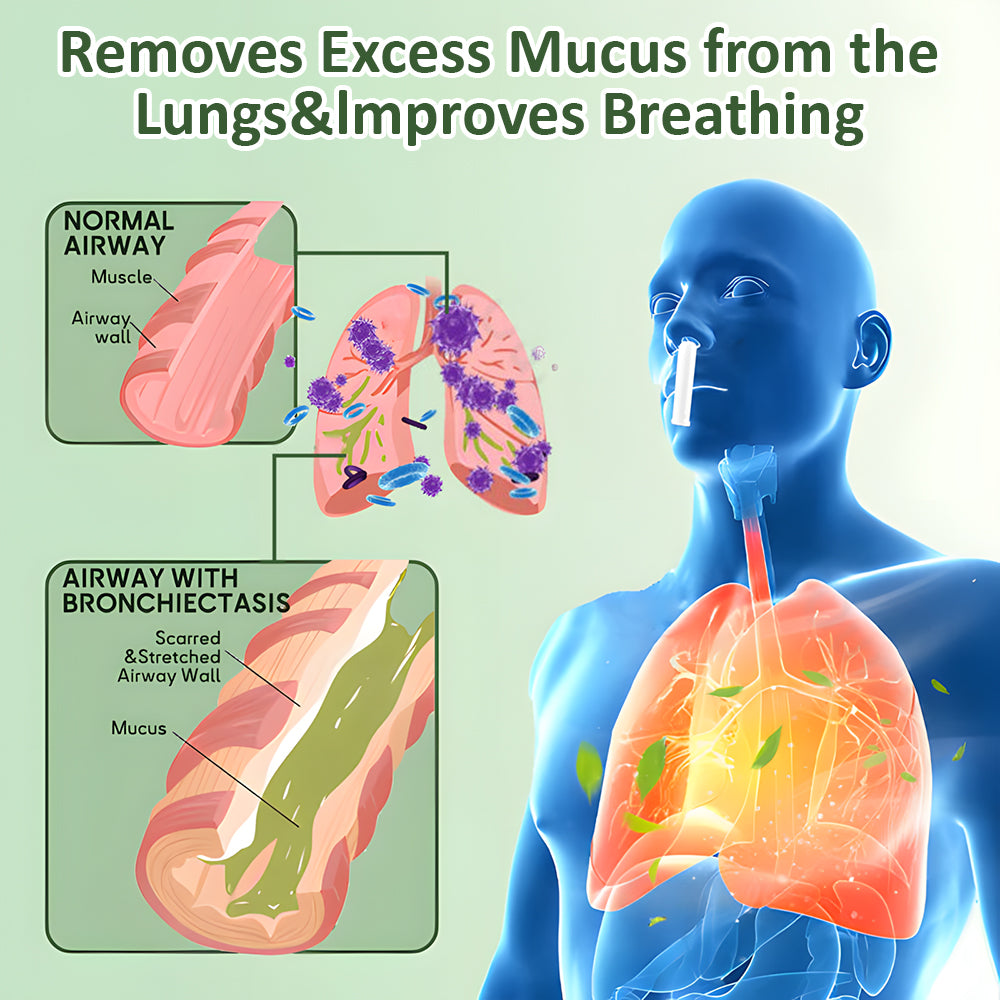 ODEIUN™  PureLung Herbal Refresh