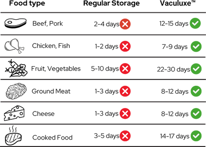 Vaculuxe™ Vacuum Sealing System