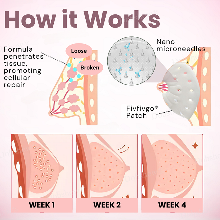 Negusy™ Breast Enhancement Nano Patch — Naturally Firm & Restore Youthful Curves