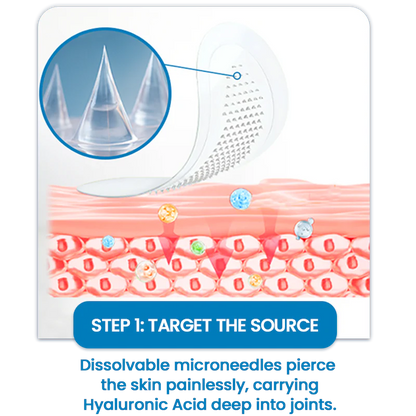 Odeiun™ Hyaluronic Acid Joint Relief Microneedle Patch