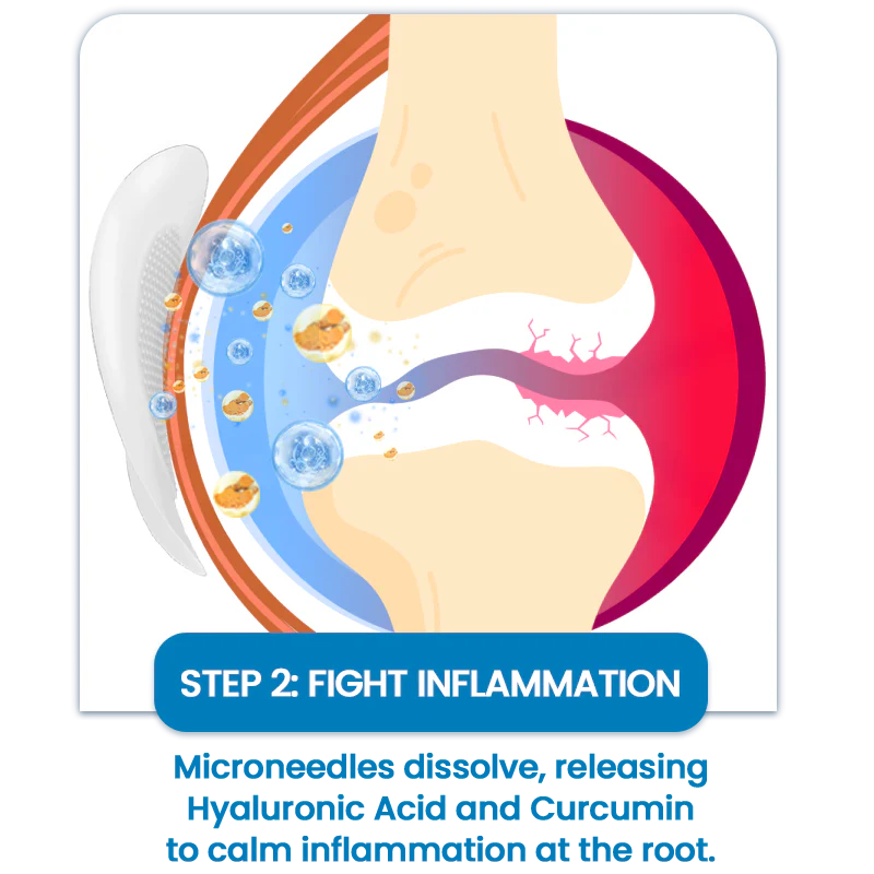Odeiun™ Hyaluronic Acid Joint Relief Microneedle Patch