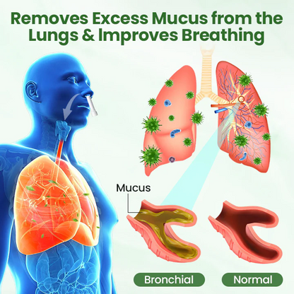 Seurico™ PureLung Herbal Refresh